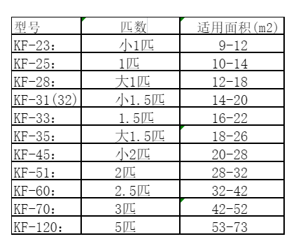 邢台市空调维修